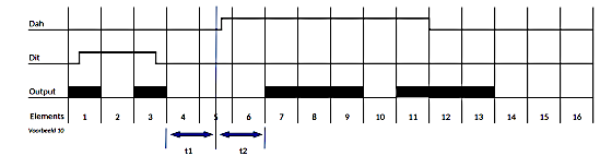 Automatische pauze-verlenging