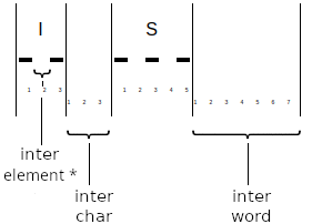 Morse timing spaces Farnsworth