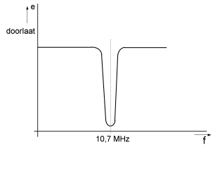 PE1HVH - image bij vraagnr 1