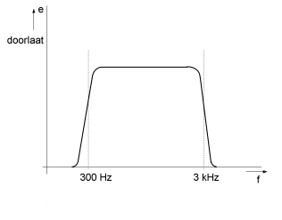 PE1HVH - image bij vraagnr 2