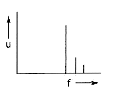 PE1HVH - image bij vraagnr 1