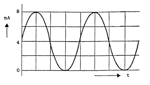 PE1HVH - image bij vraagnr 5