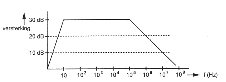 PE1HVH - image bij vraagnr 2
