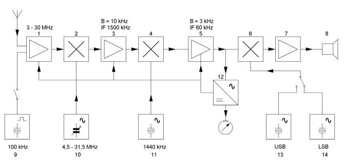 PE1HVH - image bij vraagnr 1