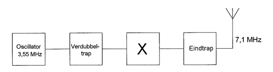 PE1HVH - image bij vraagnr 3