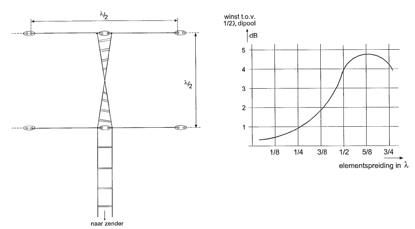 PE1HVH - image bij vraagnr 4