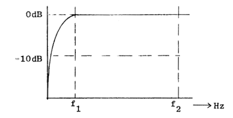 PE1HVH - image bij vraagnr 3