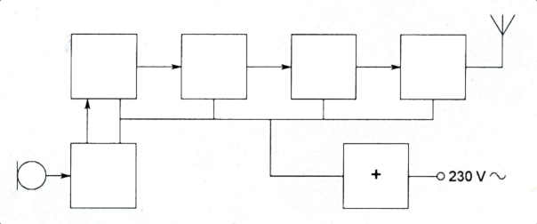 PE1HVH - image bij vraagnr 4