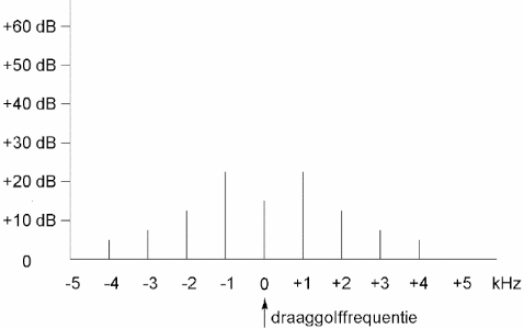 PE1HVH - image bij vraagnr 3